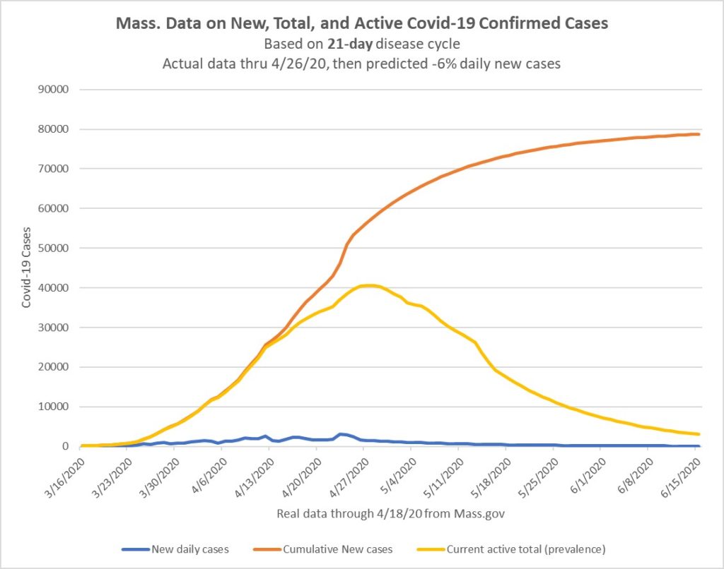 Mass Data On New Total And Active Covid 19 Cases To 4.26.20 1024x806