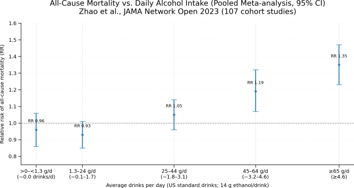 All cause mortality errorbars jama2023